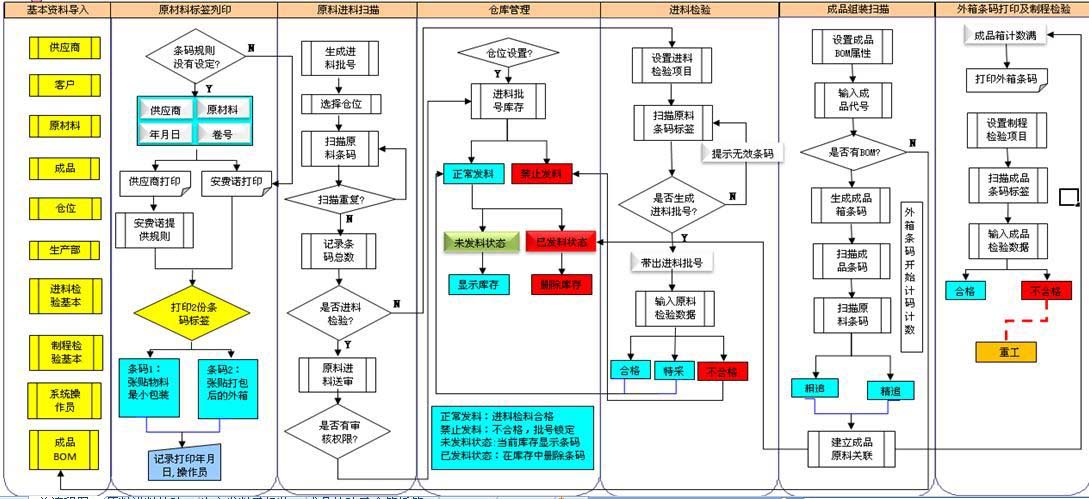 饲料行业无人值守管理系统