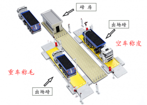 称重软件标准版怎么样？主要用于电子地磅还是汽车衡